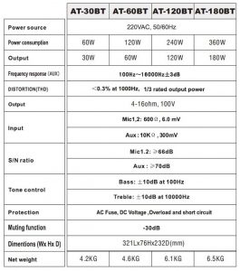 PROSOUND AT Compact Amplifiers