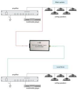 70v 100v level to AUX level converter