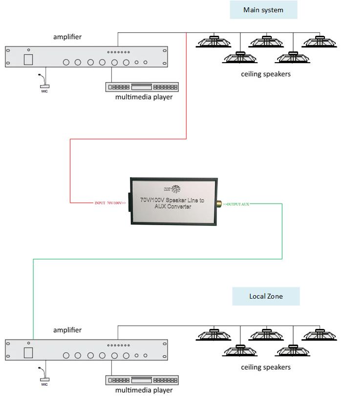 70v 100v level to AUX level converter example drawing - Audio